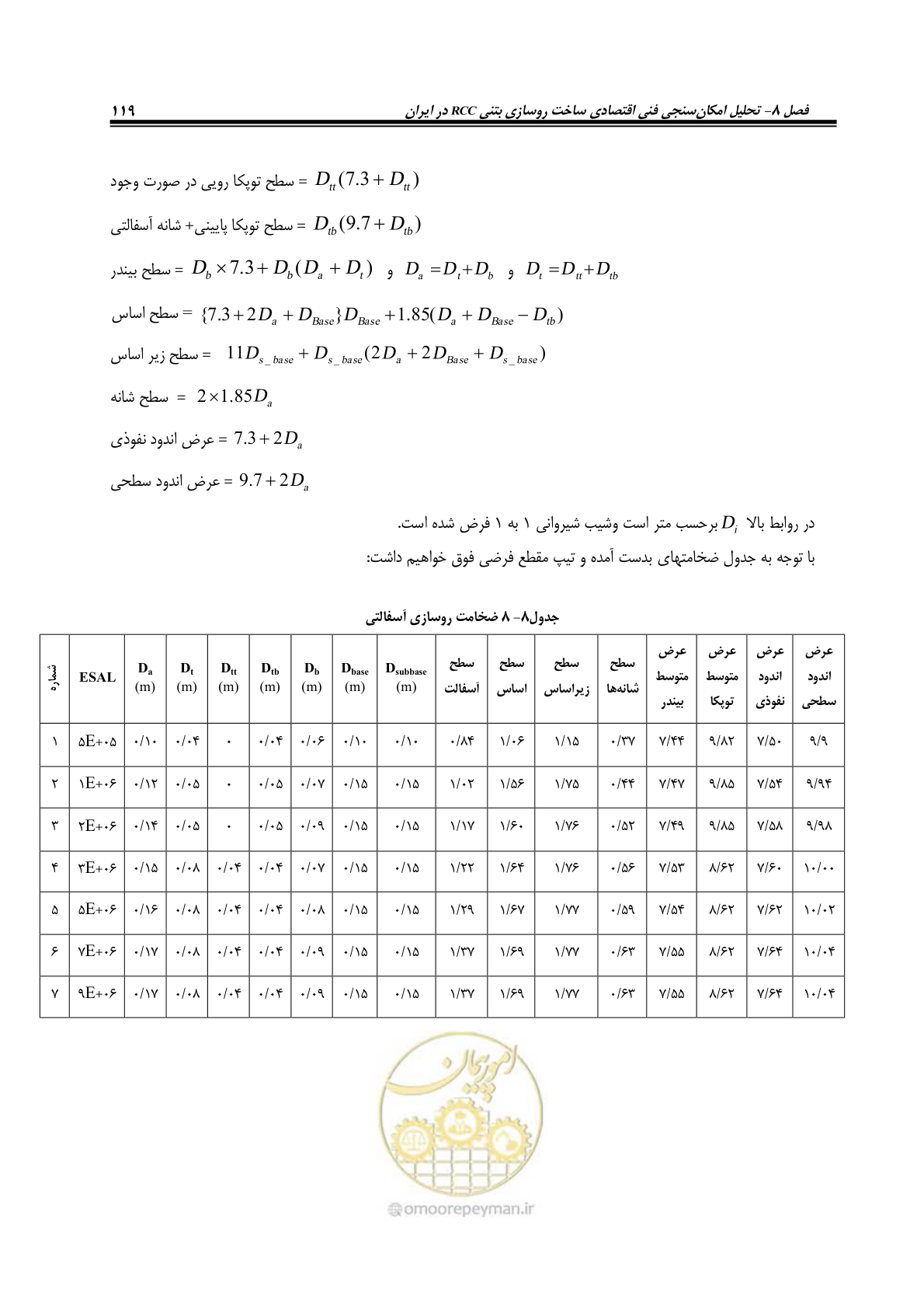 صفحه 133 از 174