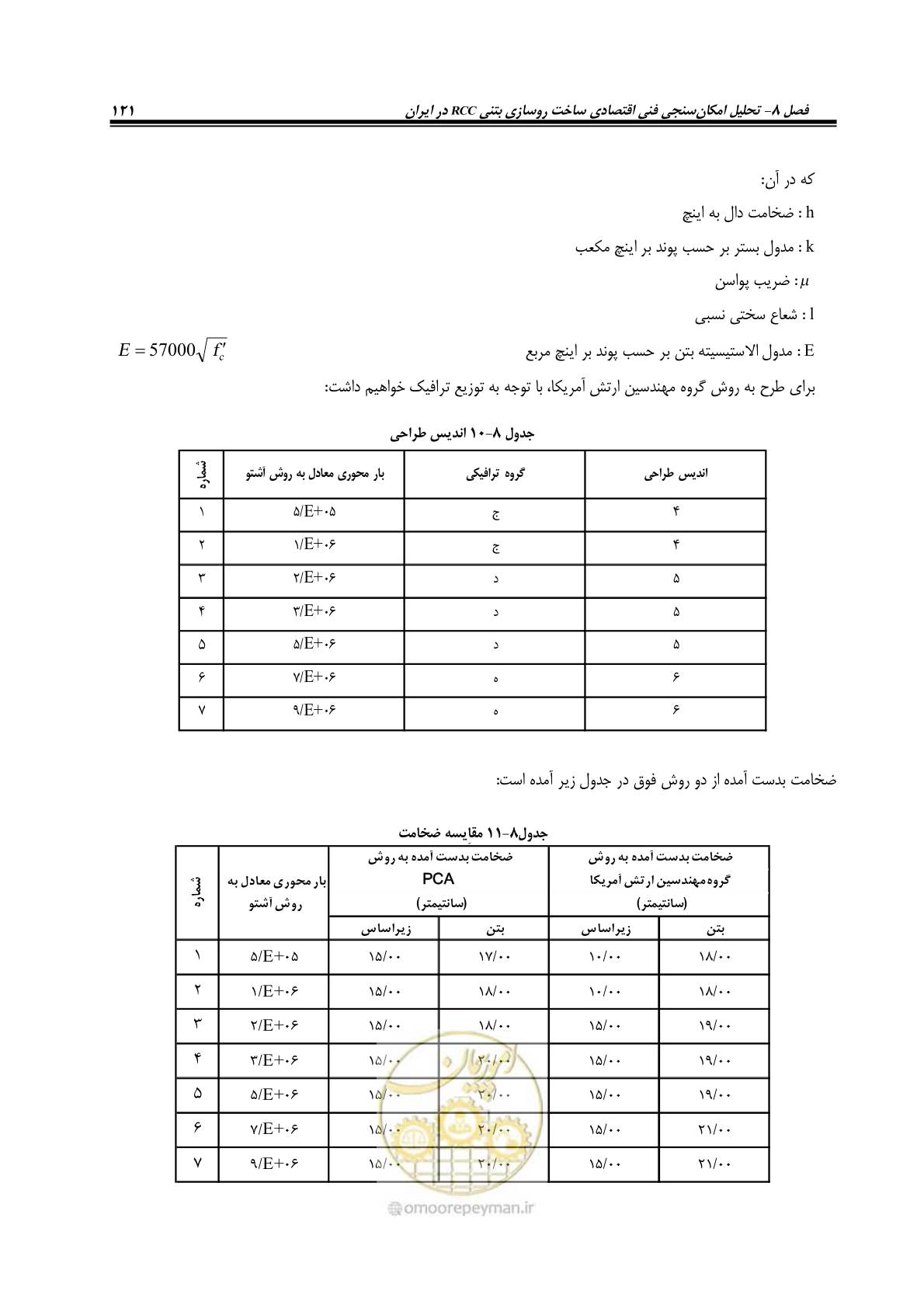 صفحه 135 از 174