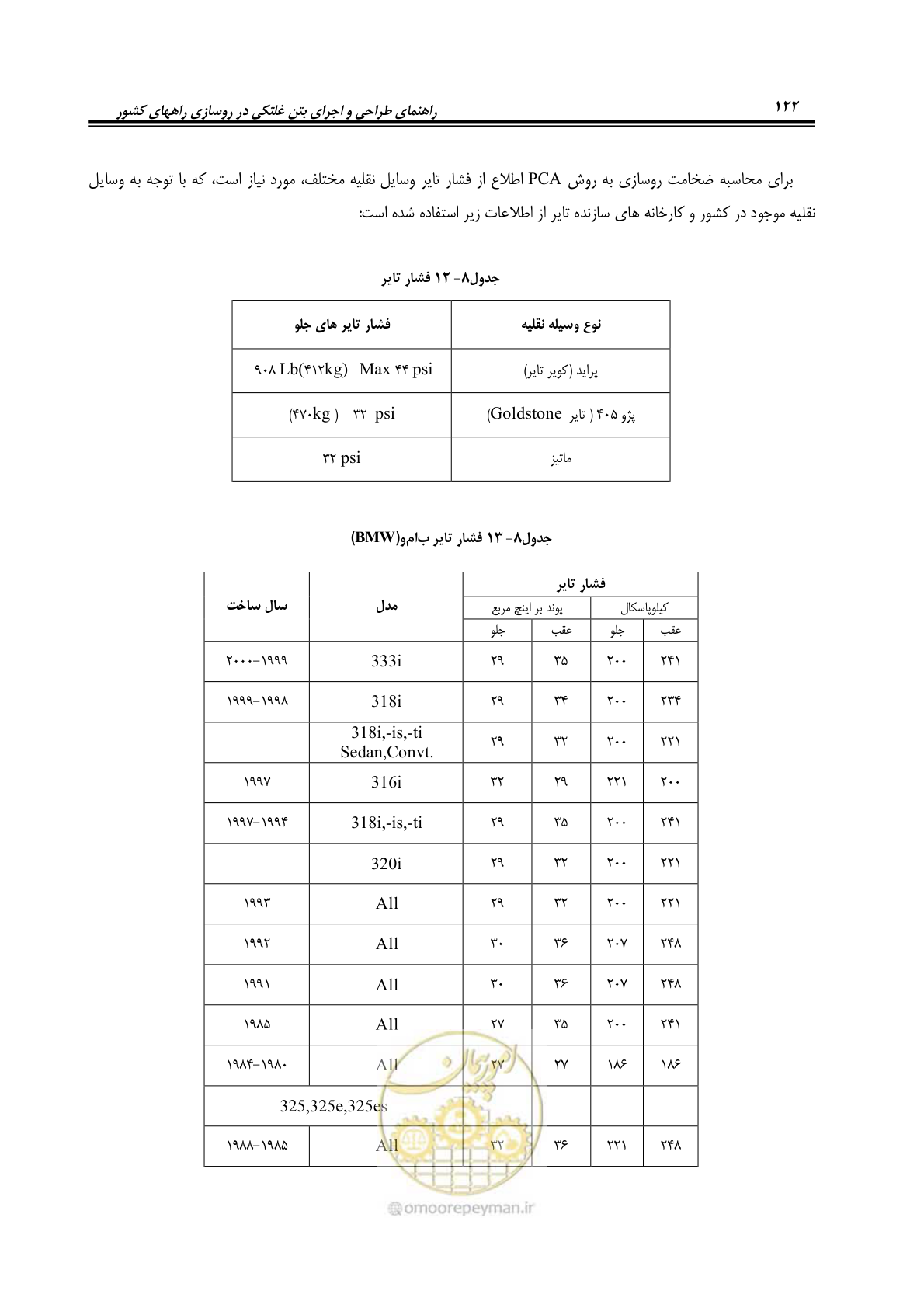 صفحه 136 از 174