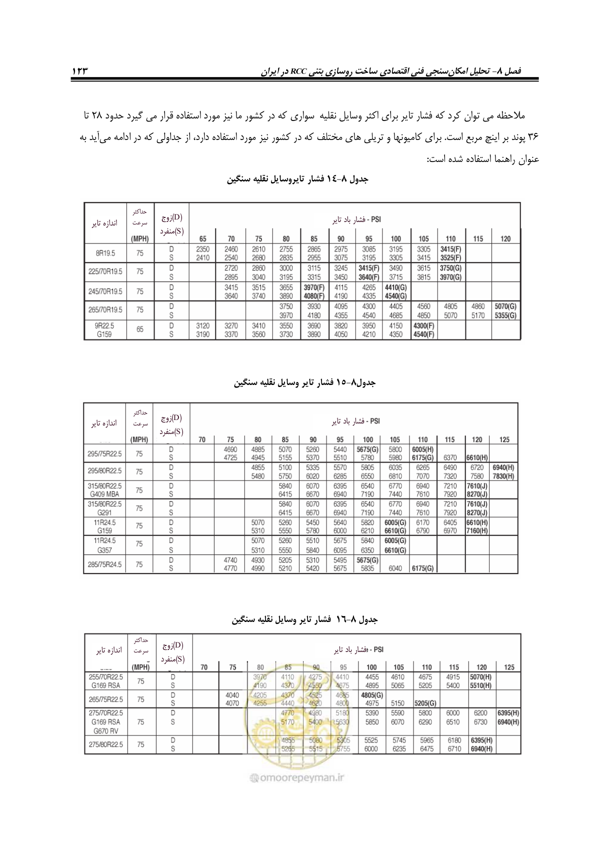 صفحه 137 از 174