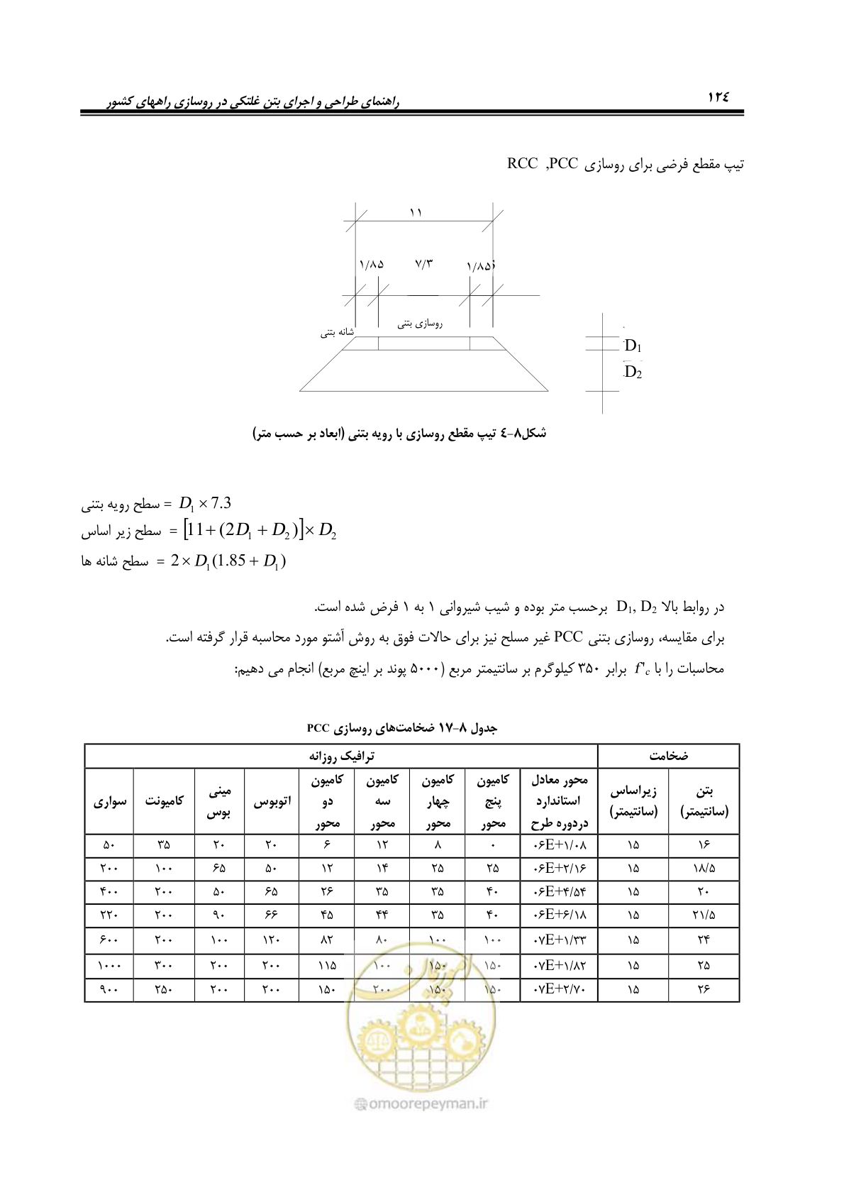 صفحه 138 از 174