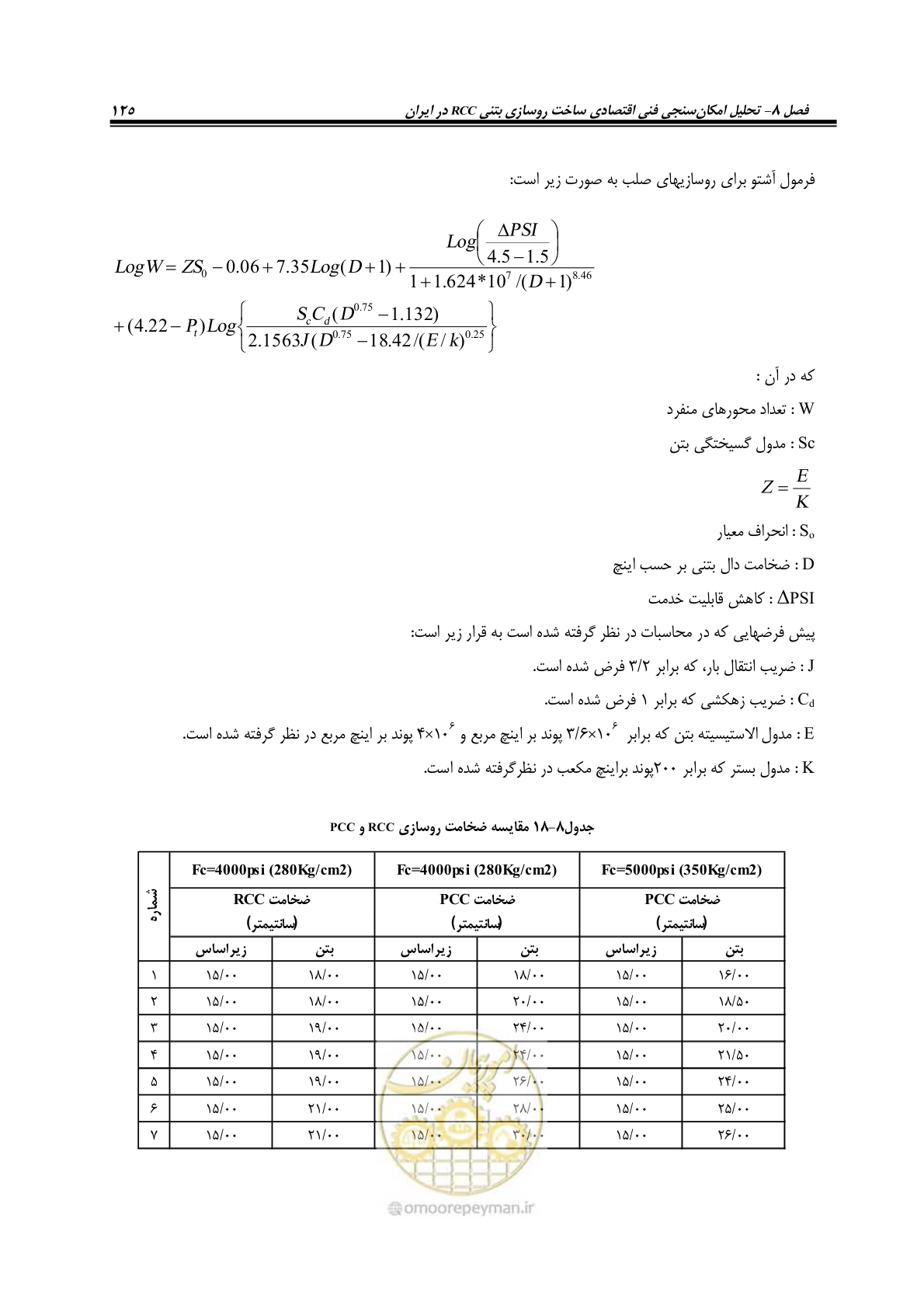 صفحه 139 از 174