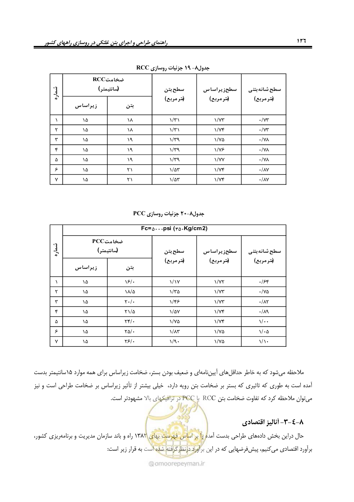صفحه 140 از 174