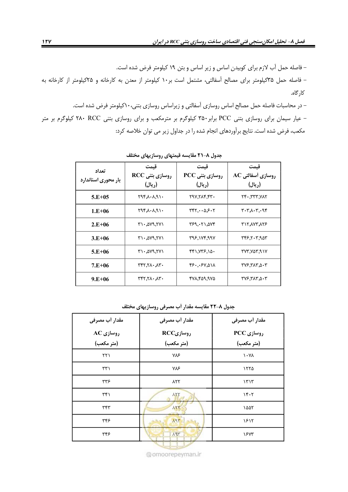 صفحه 141 از 174