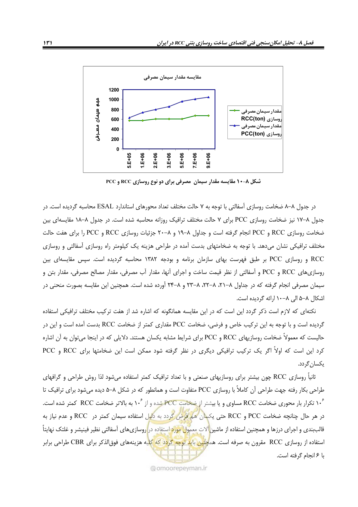 صفحه 145 از 174