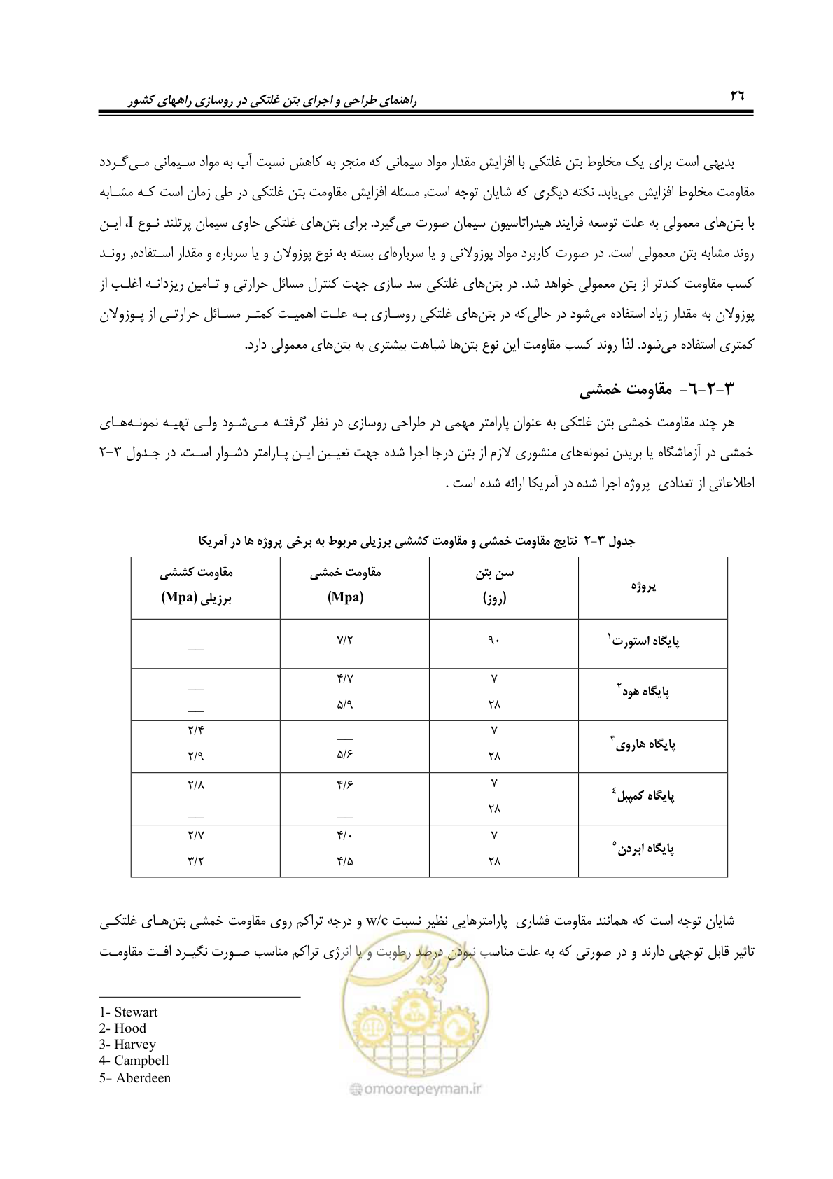 صفحه 40 از 174