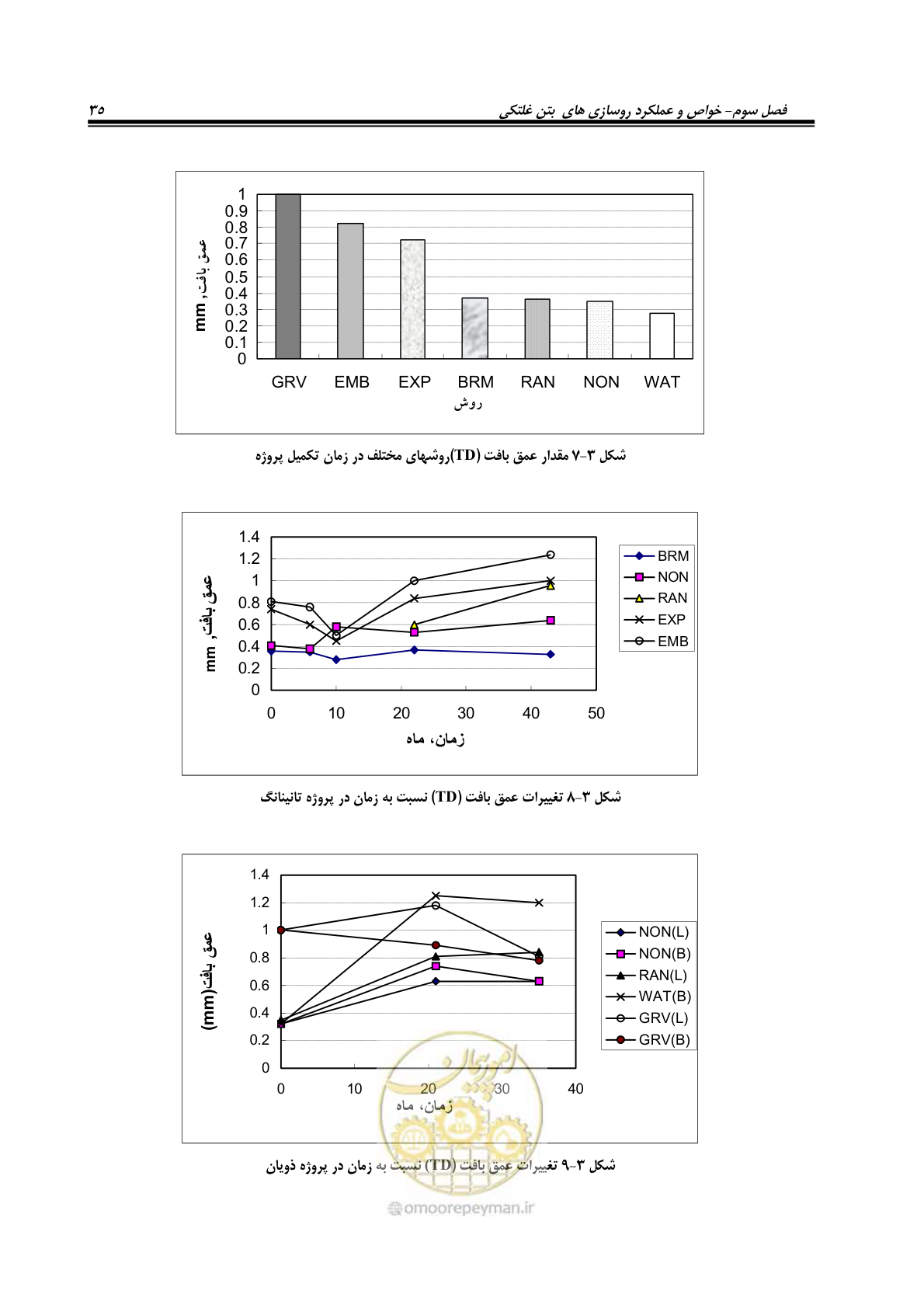 صفحه 49 از 174