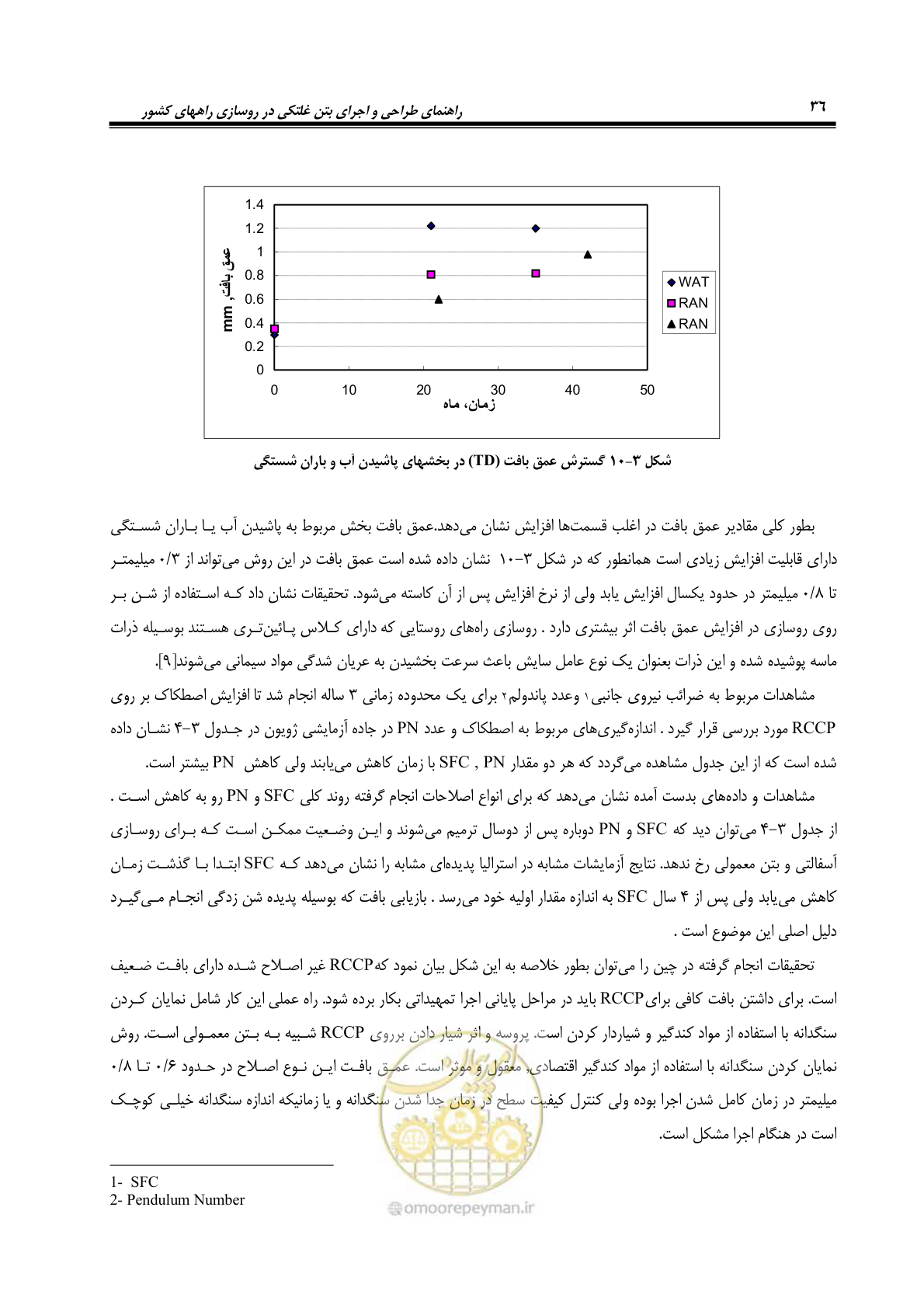 صفحه 50 از 174
