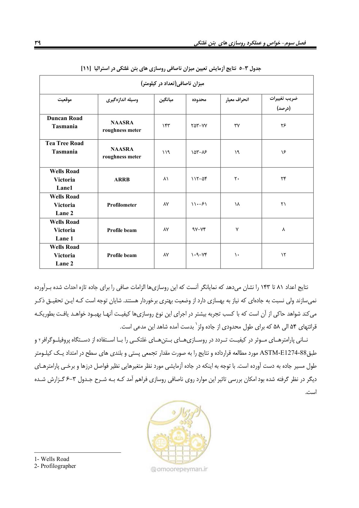 صفحه 53 از 174