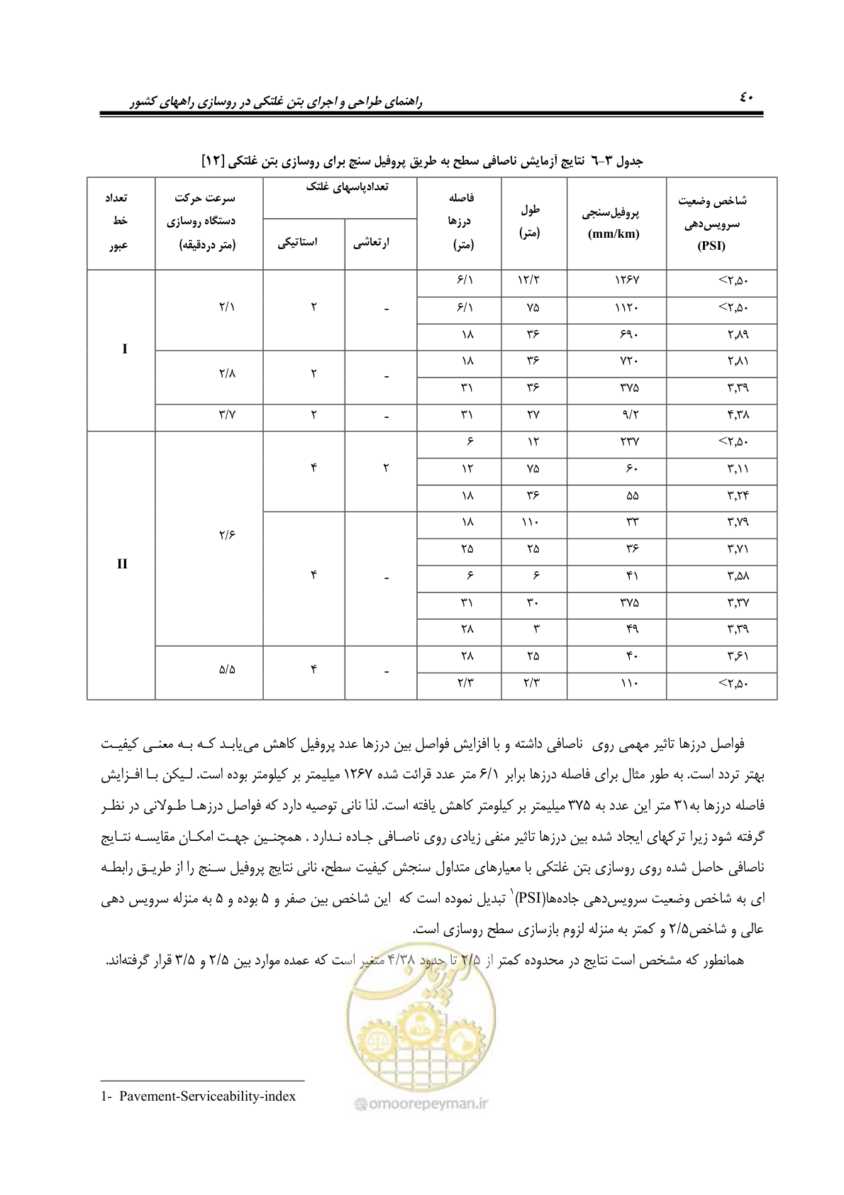 صفحه 54 از 174