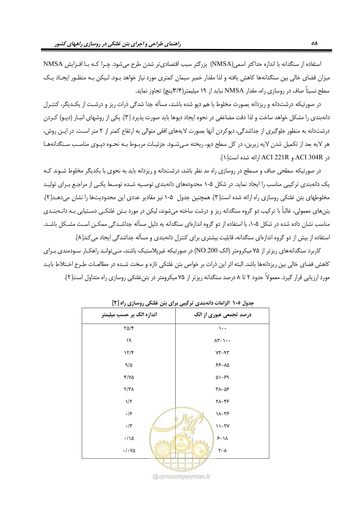 صفحه 72 از 174