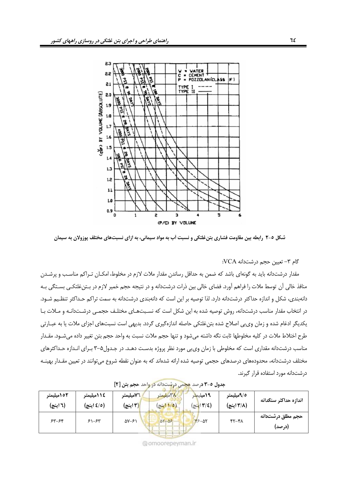 صفحه 78 از 174
