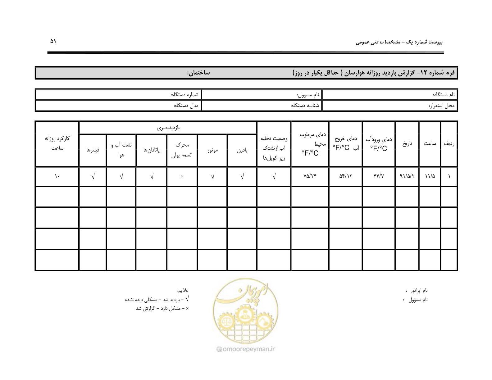 صفحه 100 از 115