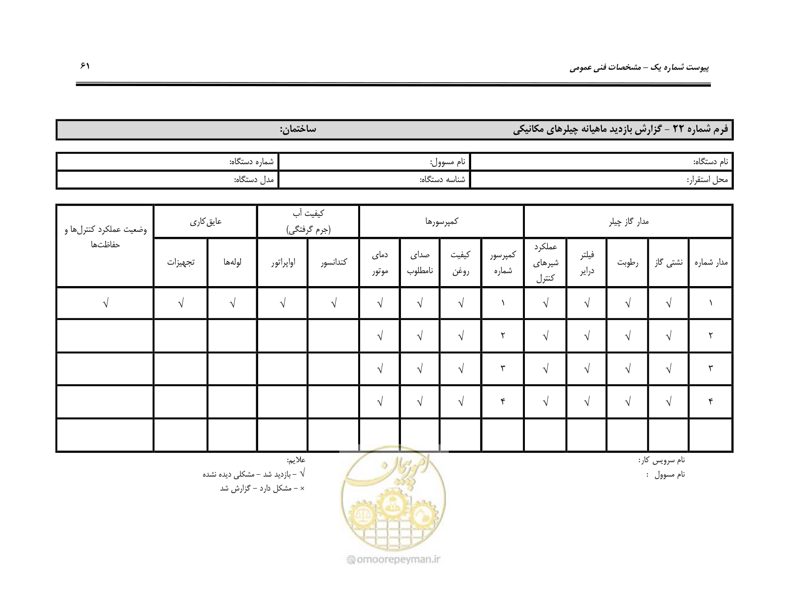 صفحه 110 از 115
