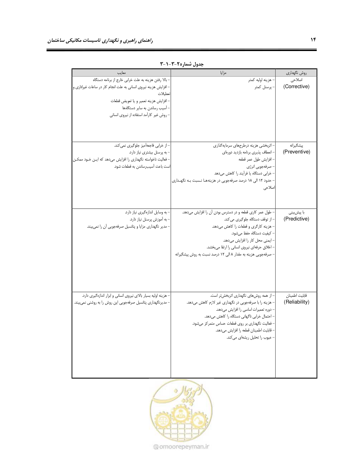 صفحه 24 از 115