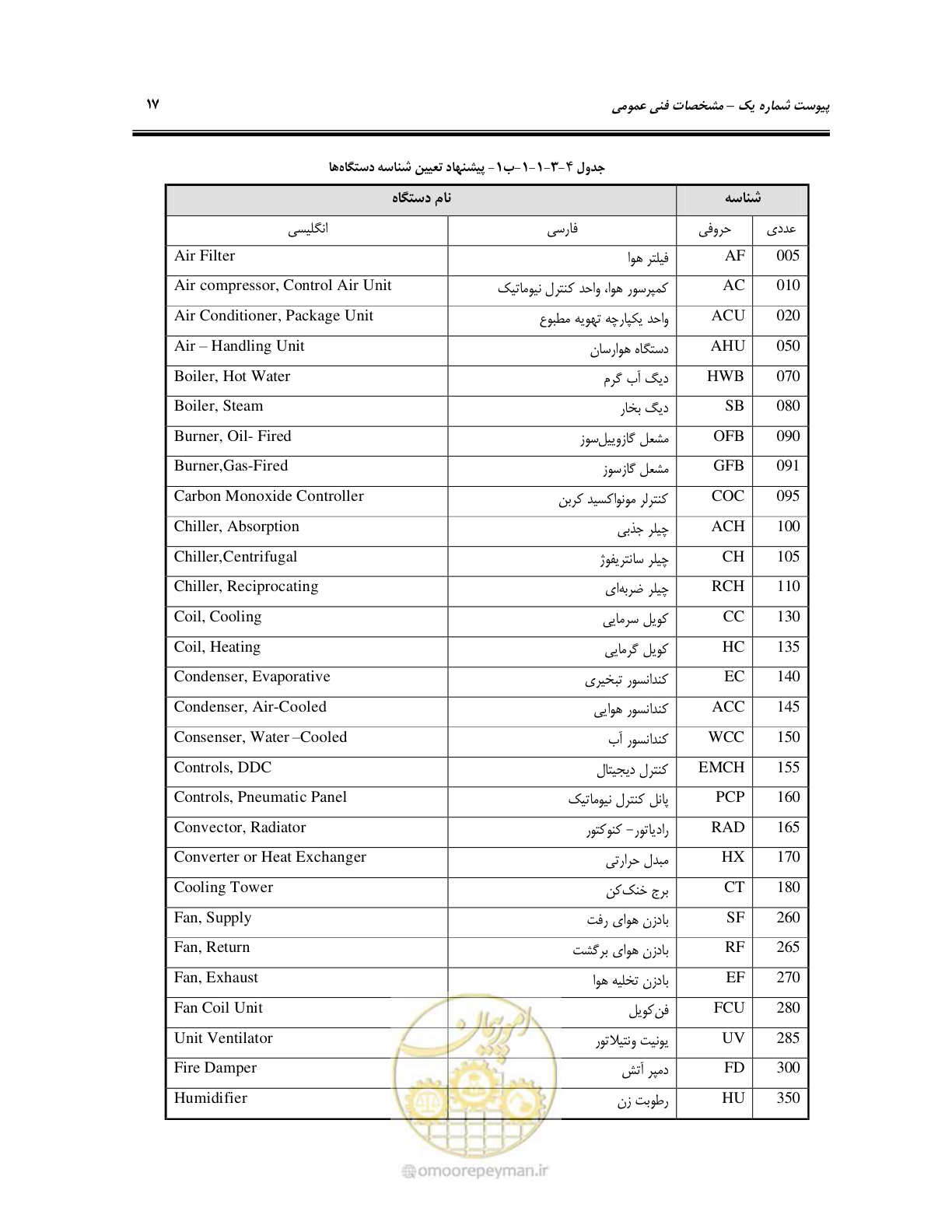 صفحه 66 از 115