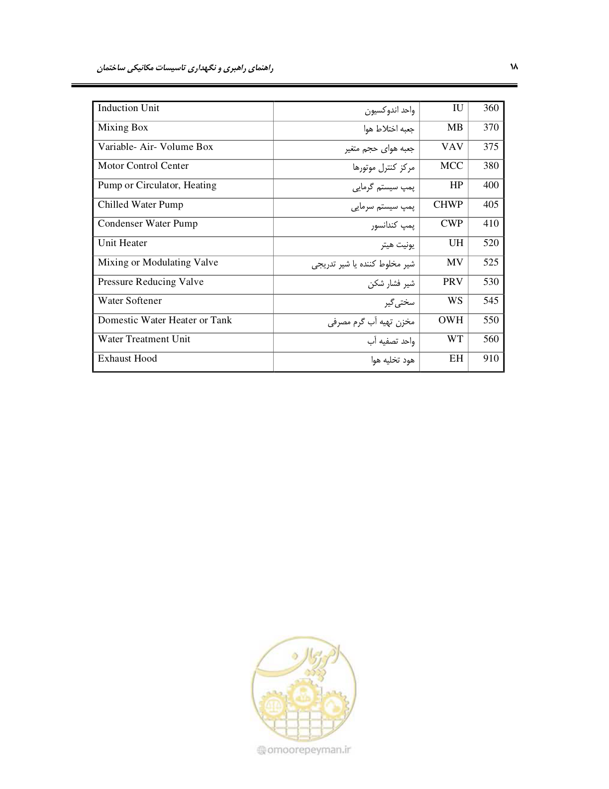 صفحه 67 از 115