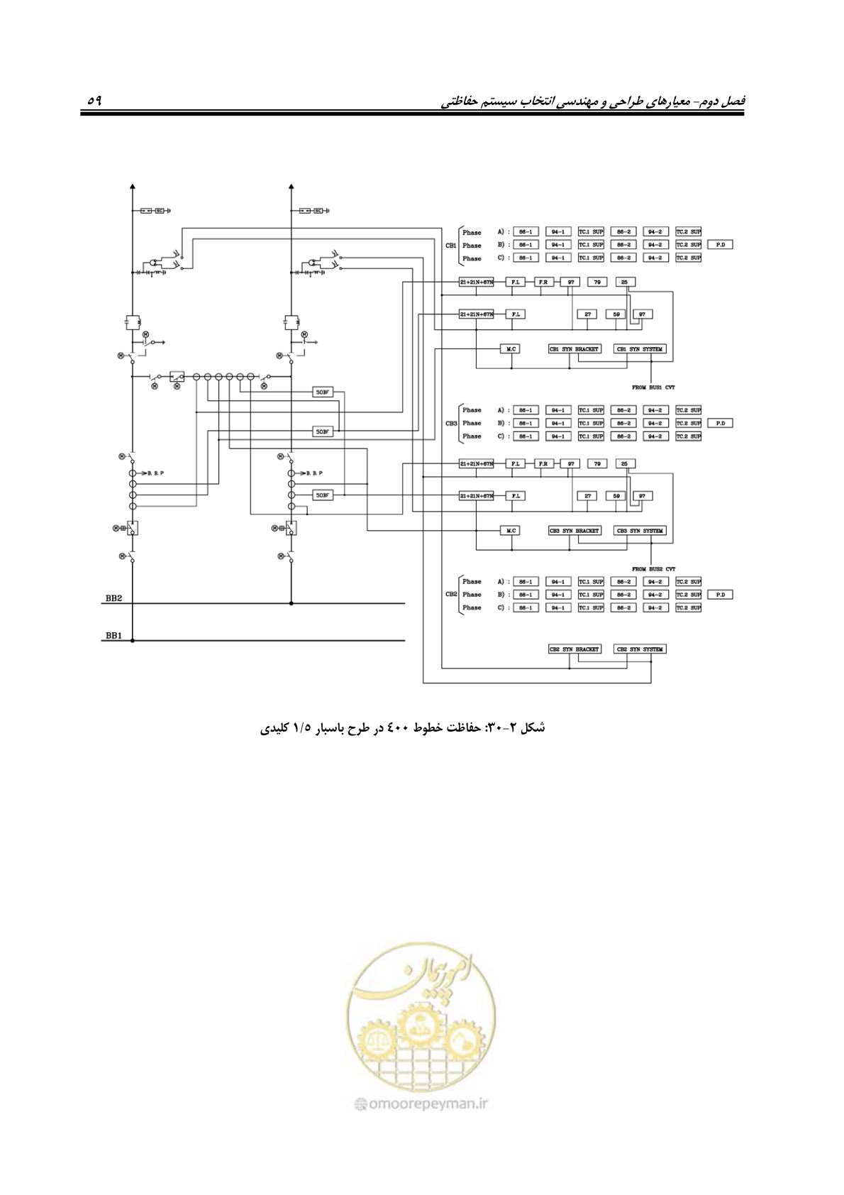 صفحه 77 از 104