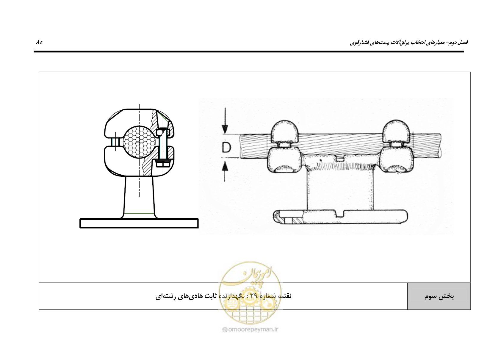 صفحه 103 از 242