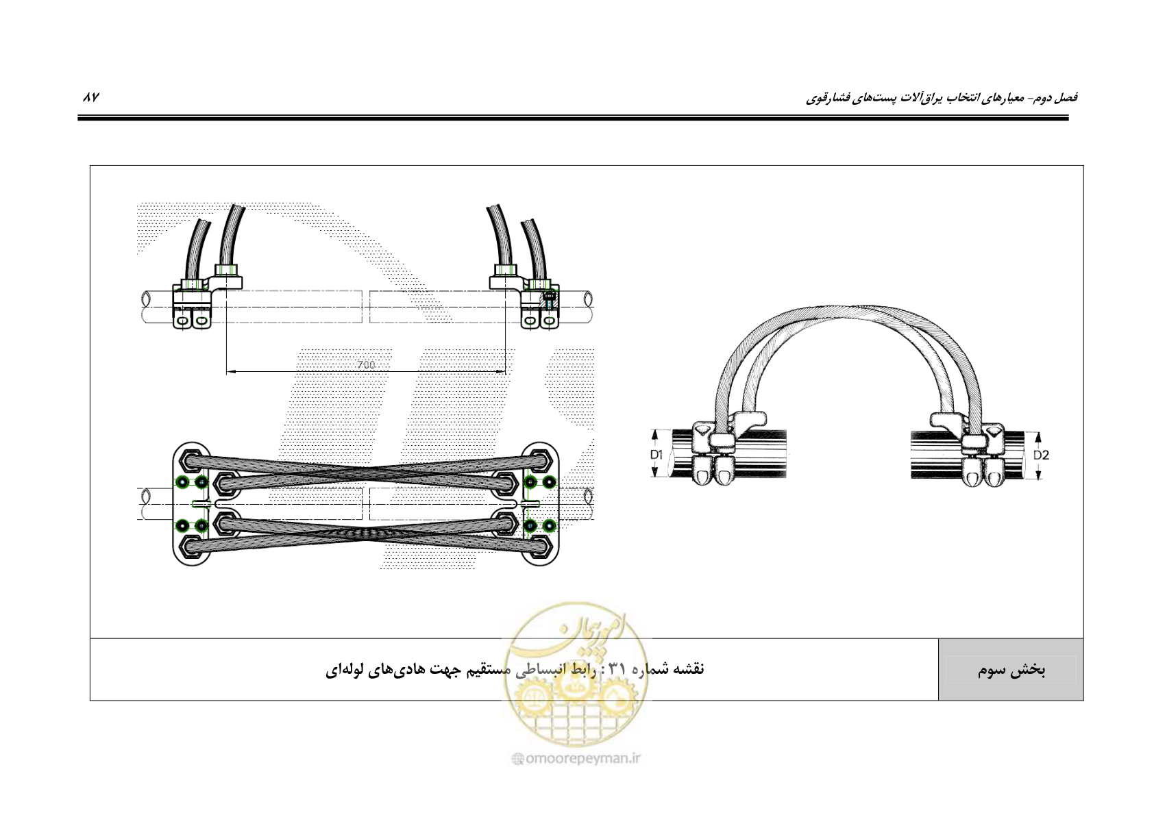 صفحه 105 از 242
