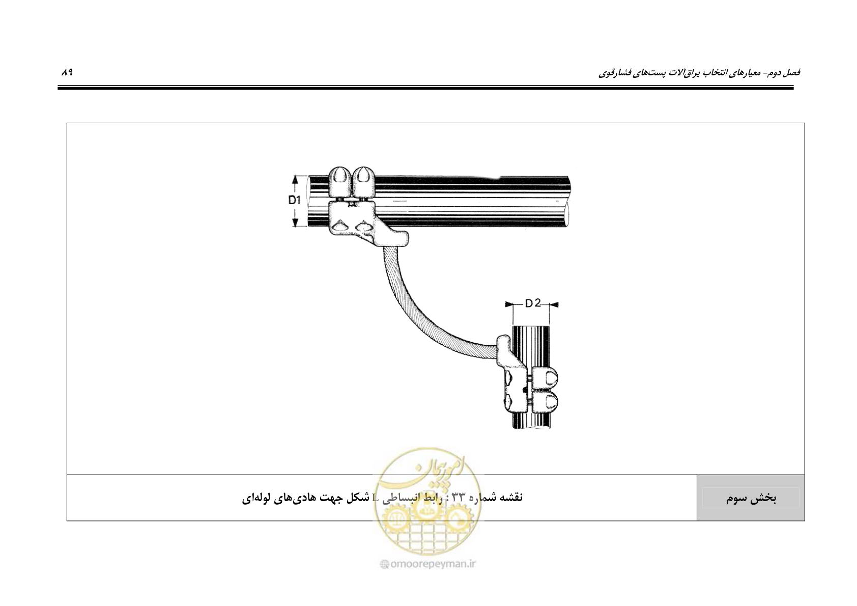 صفحه 107 از 242