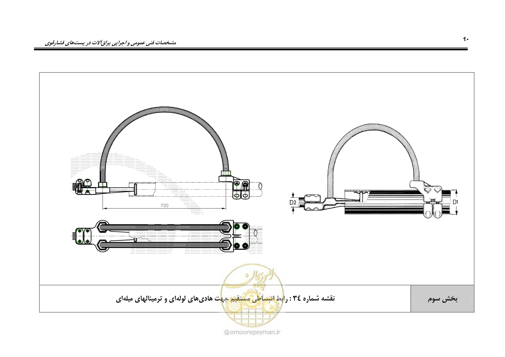 صفحه 108 از 242