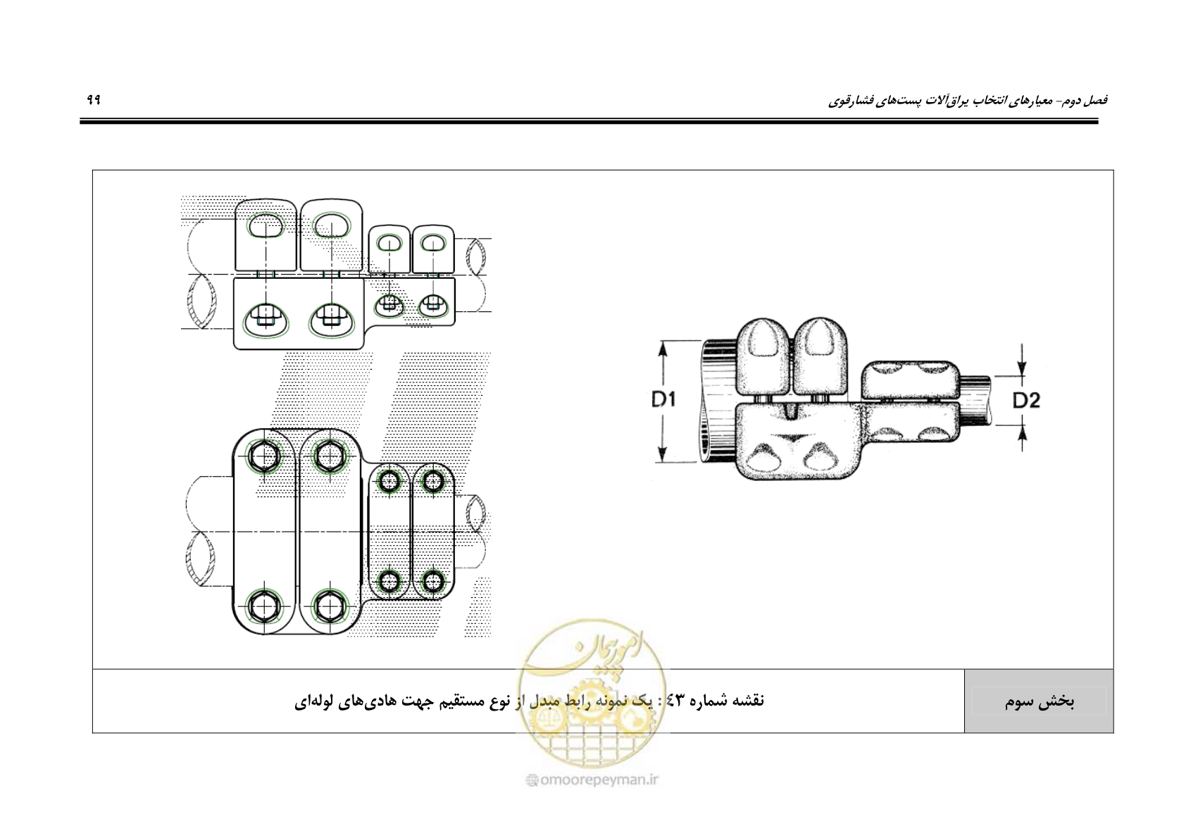 صفحه 117 از 242