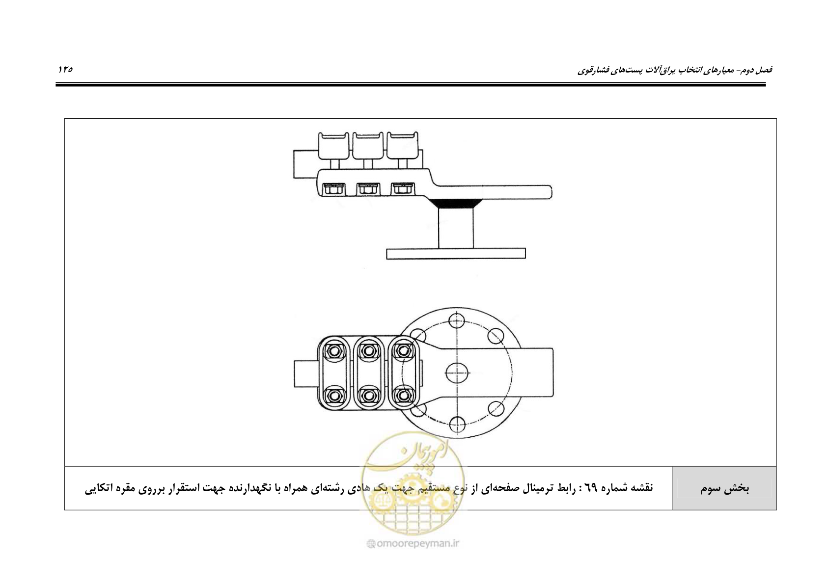 صفحه 143 از 242
