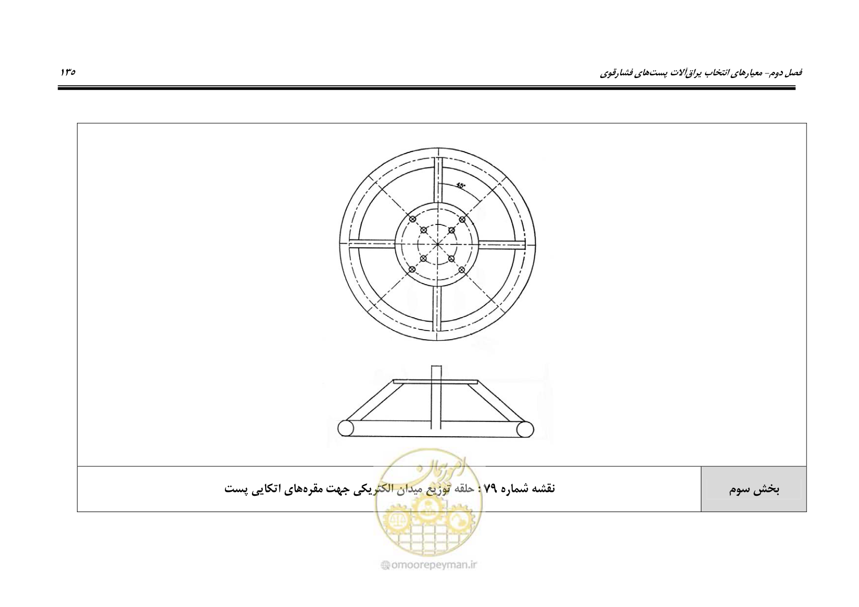 صفحه 153 از 242