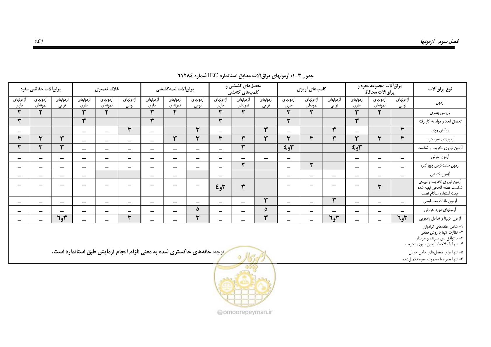 صفحه 159 از 242
