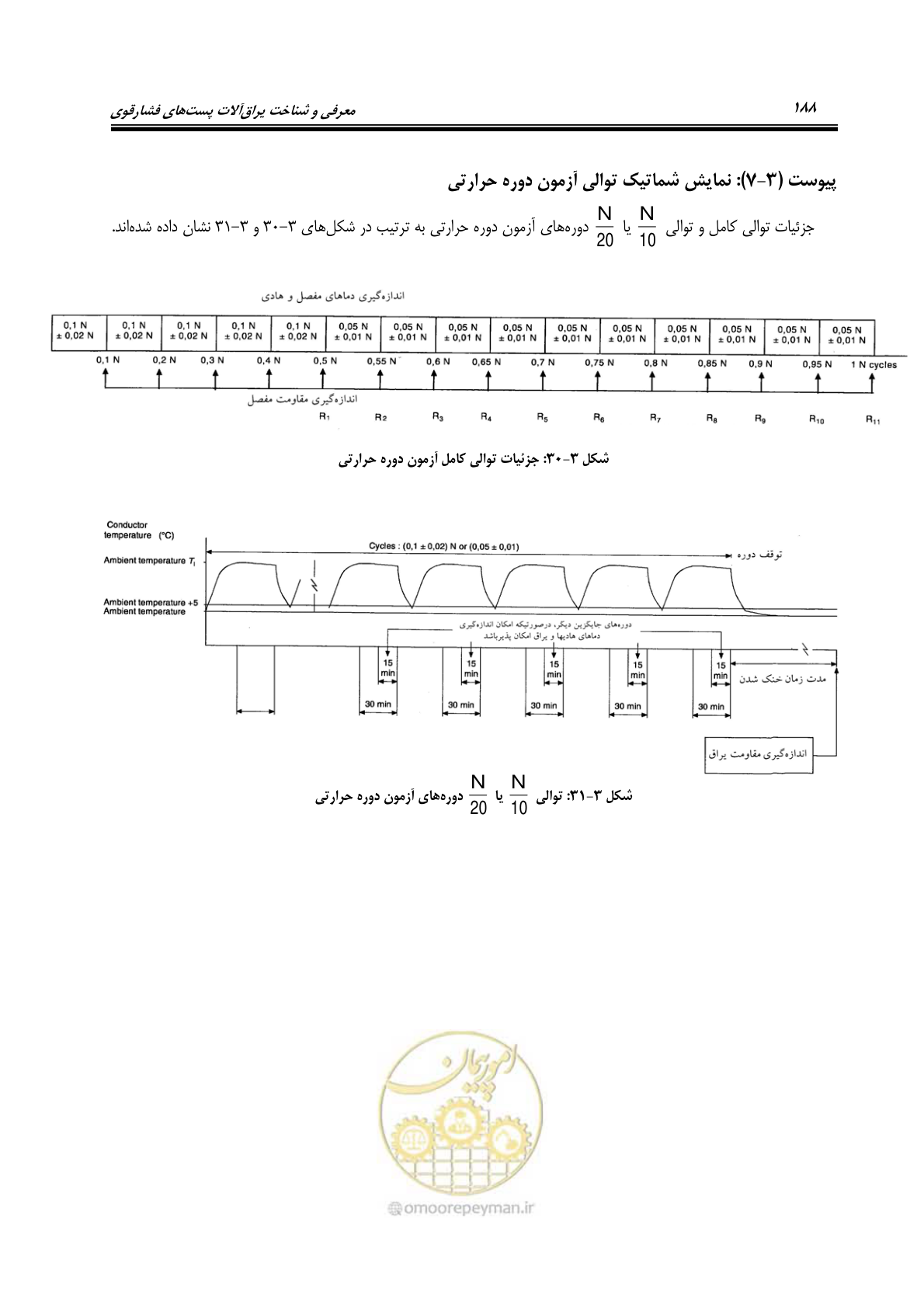 صفحه 206 از 242