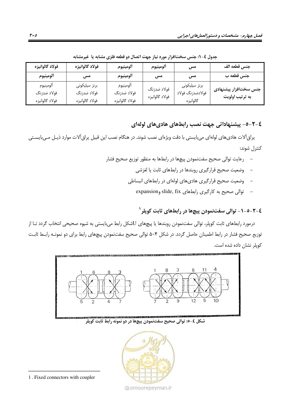 صفحه 223 از 242