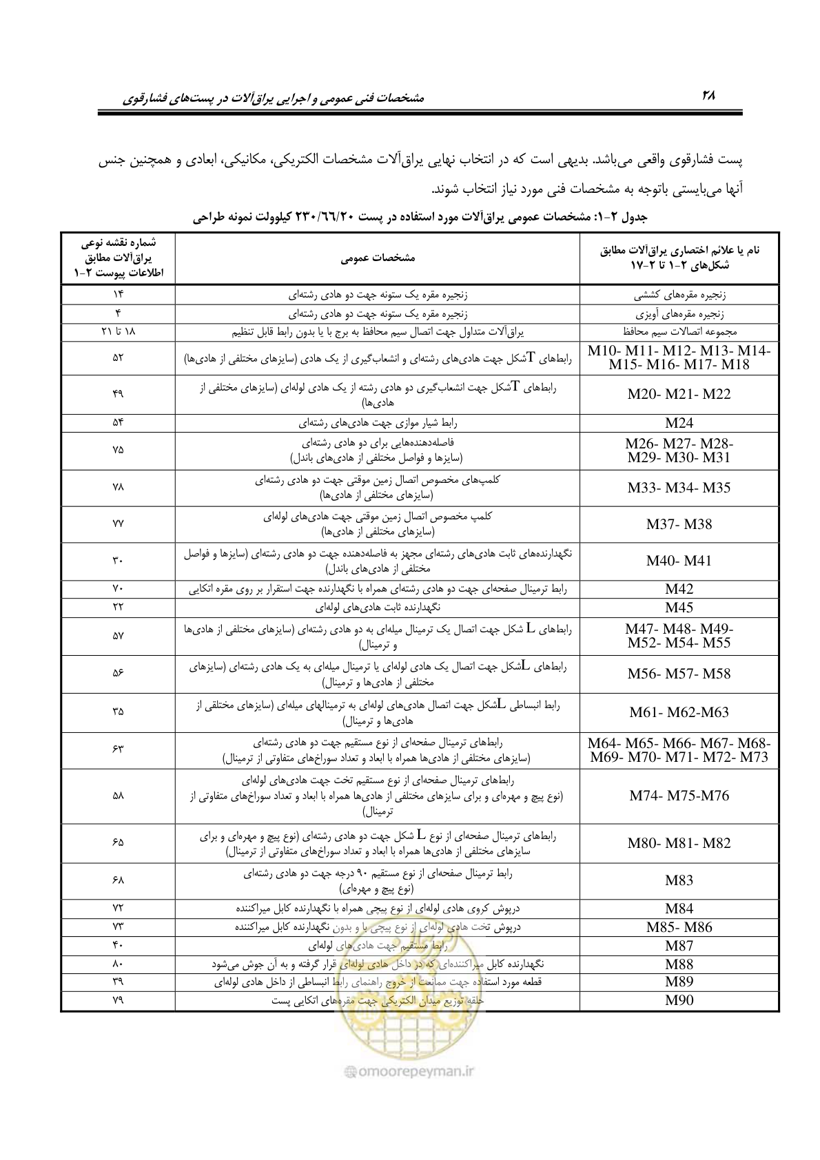 صفحه 46 از 242