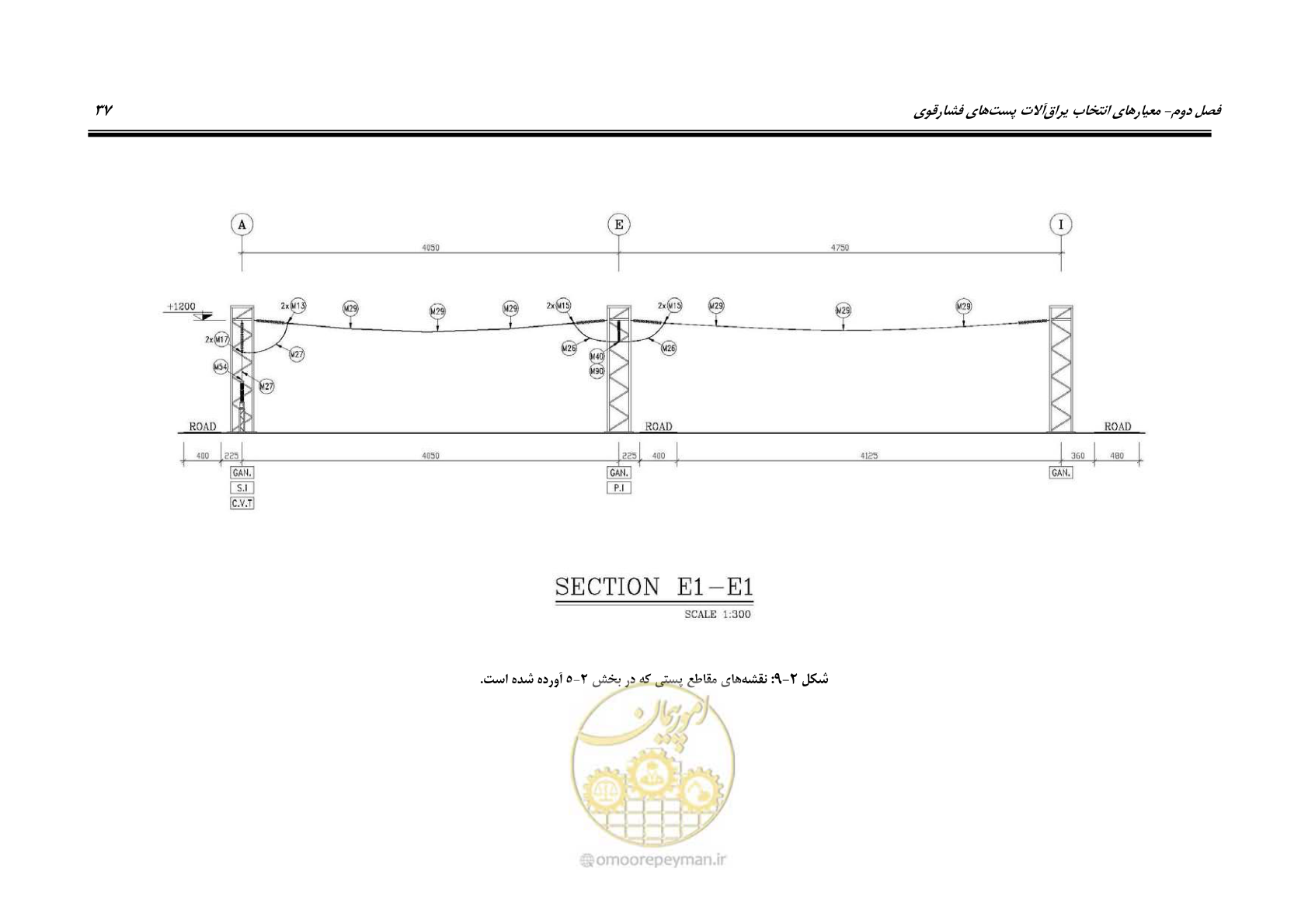 صفحه 55 از 242