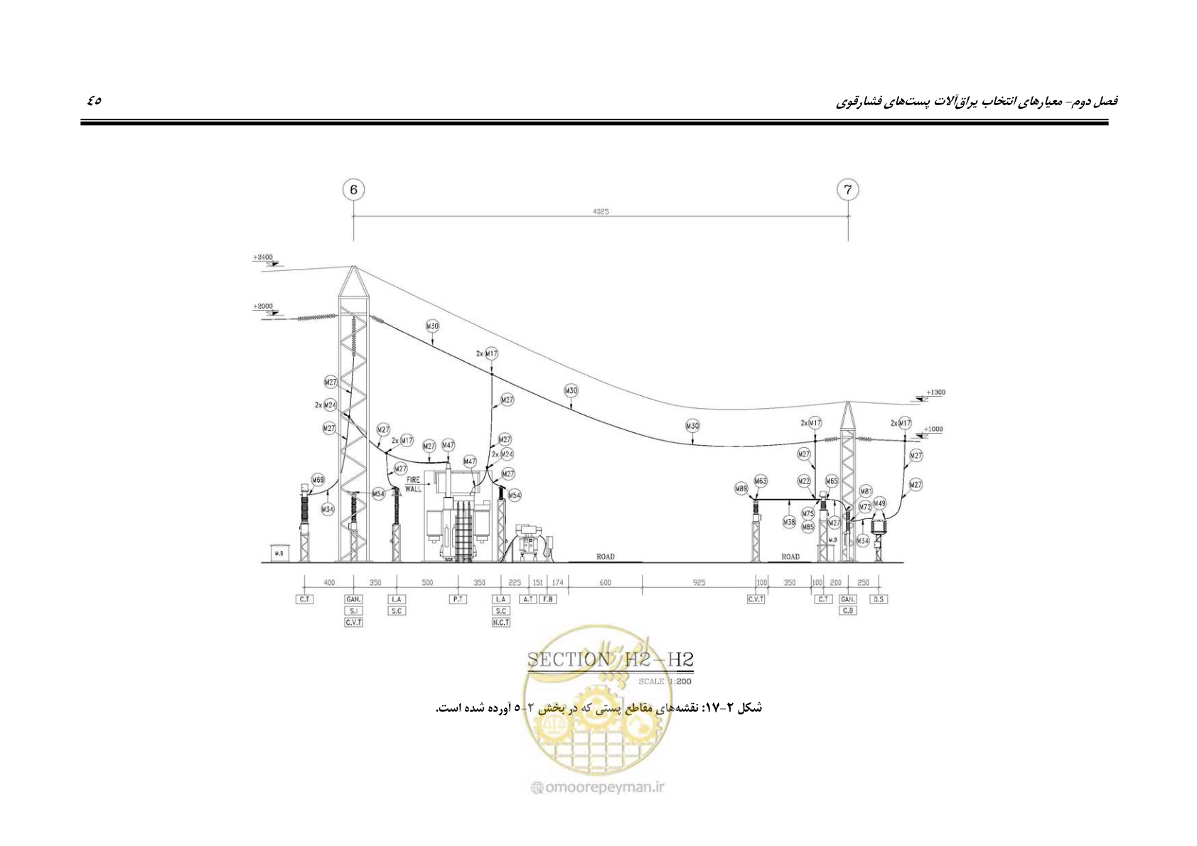 صفحه 63 از 242
