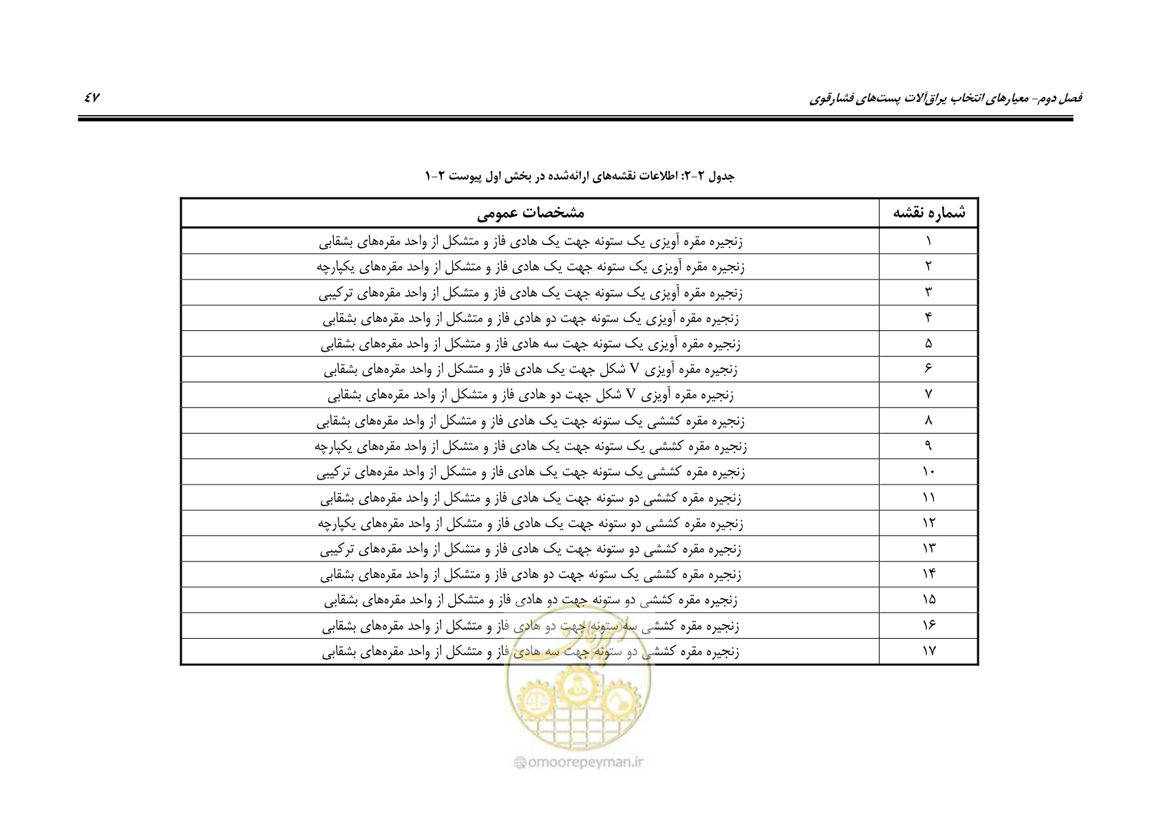 صفحه 65 از 242