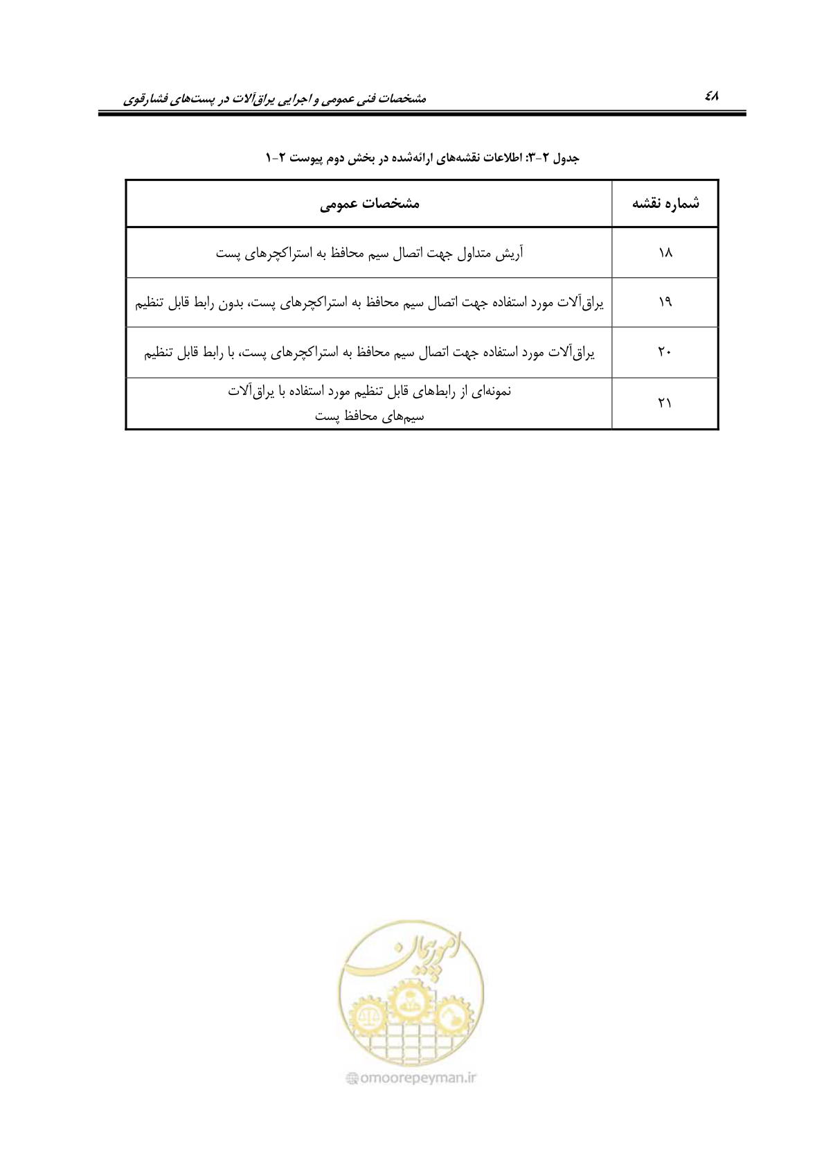 صفحه 66 از 242