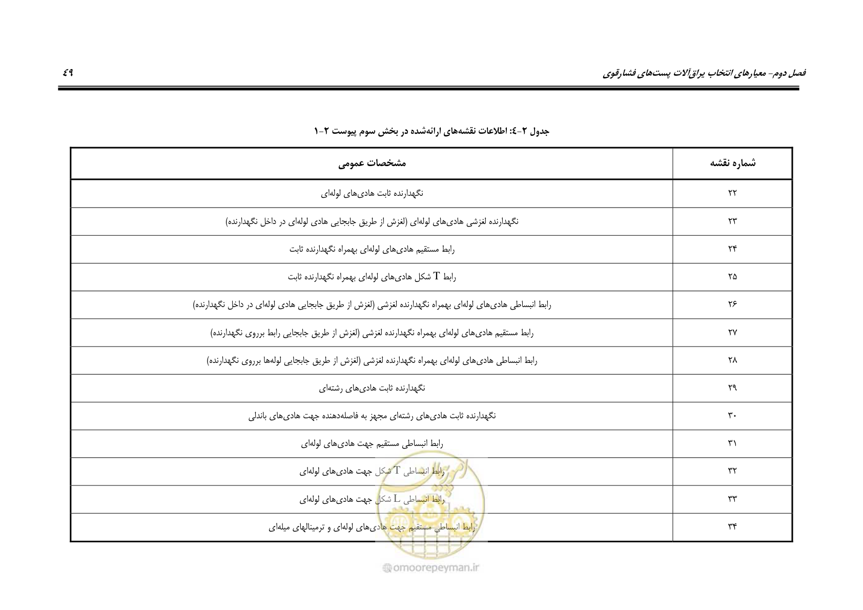 صفحه 67 از 242