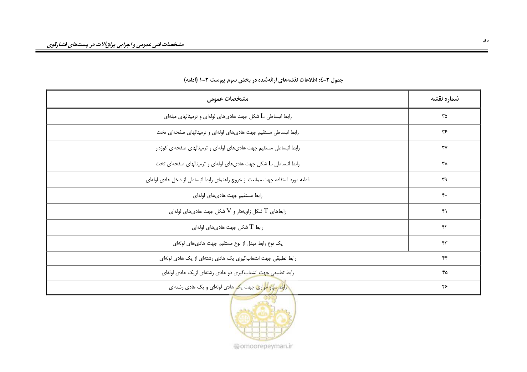 صفحه 68 از 242