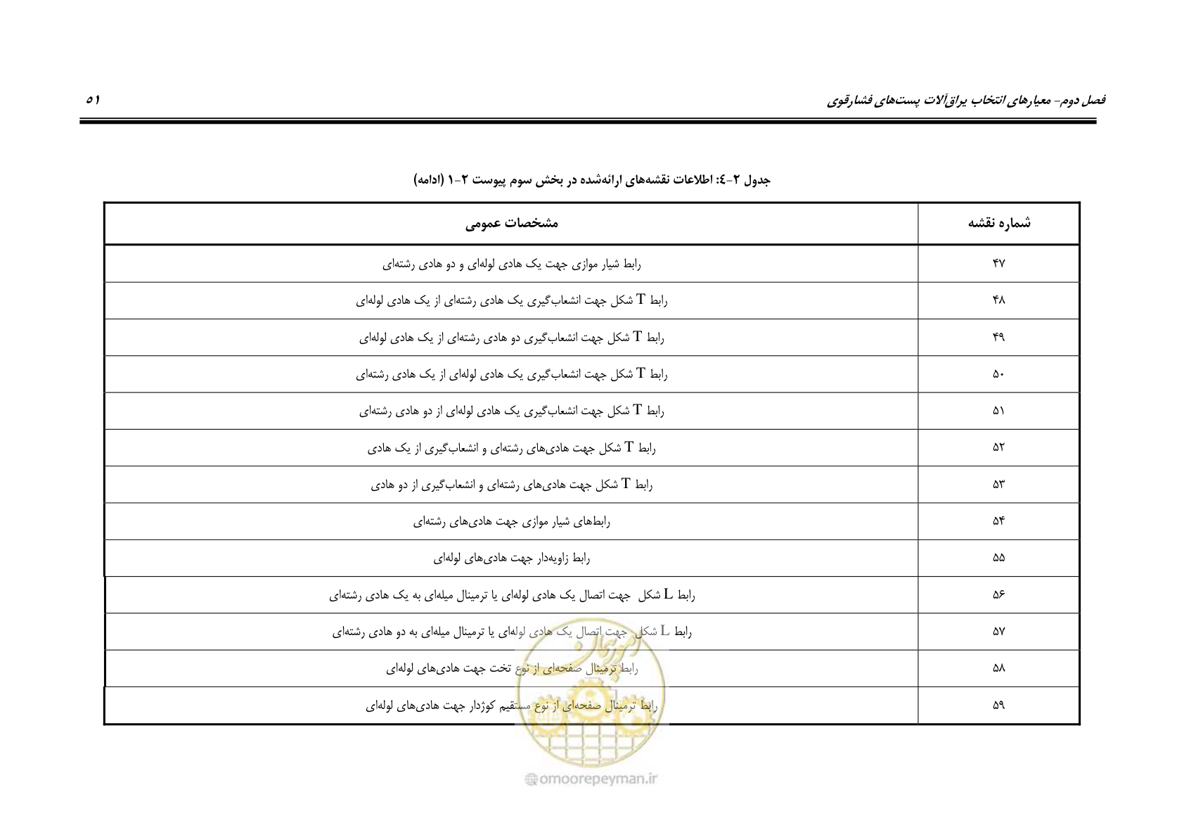 صفحه 69 از 242