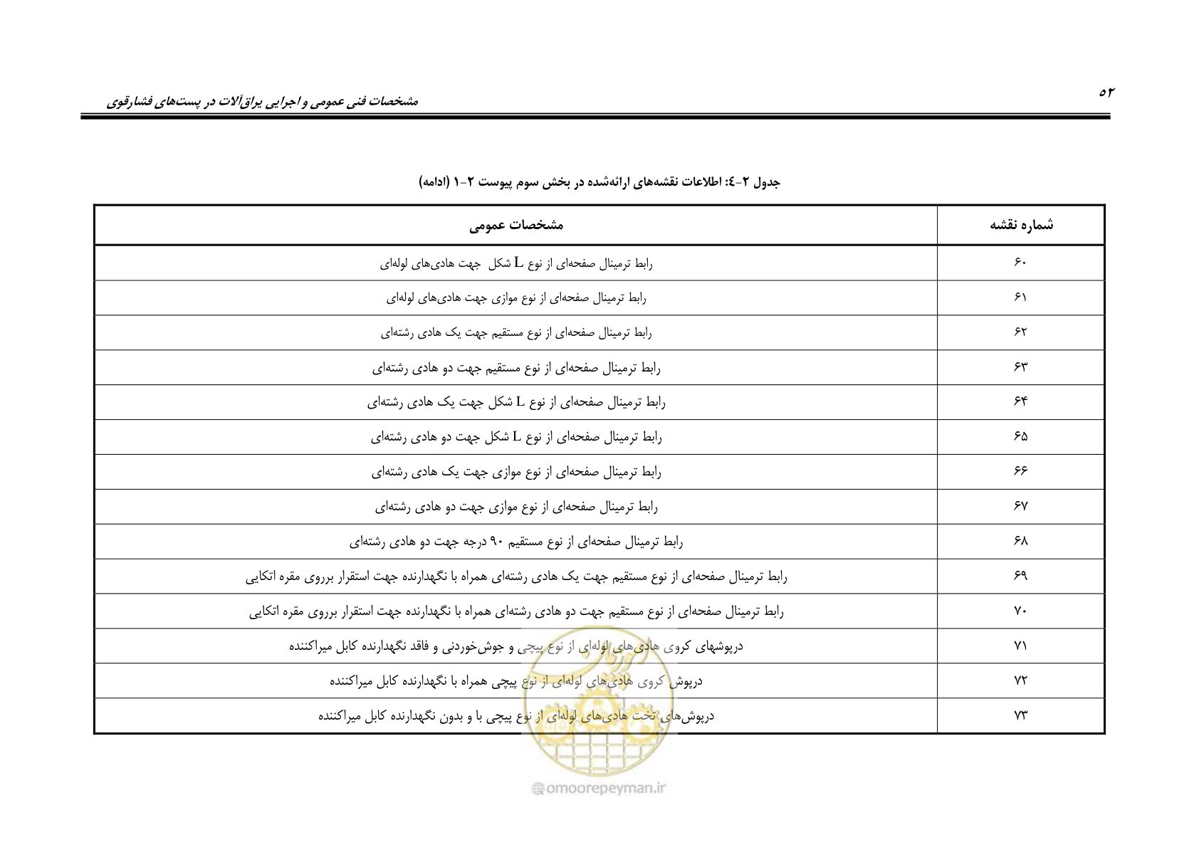 صفحه 70 از 242