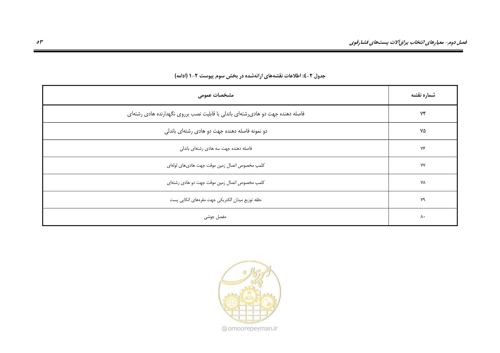 صفحه 71 از 242