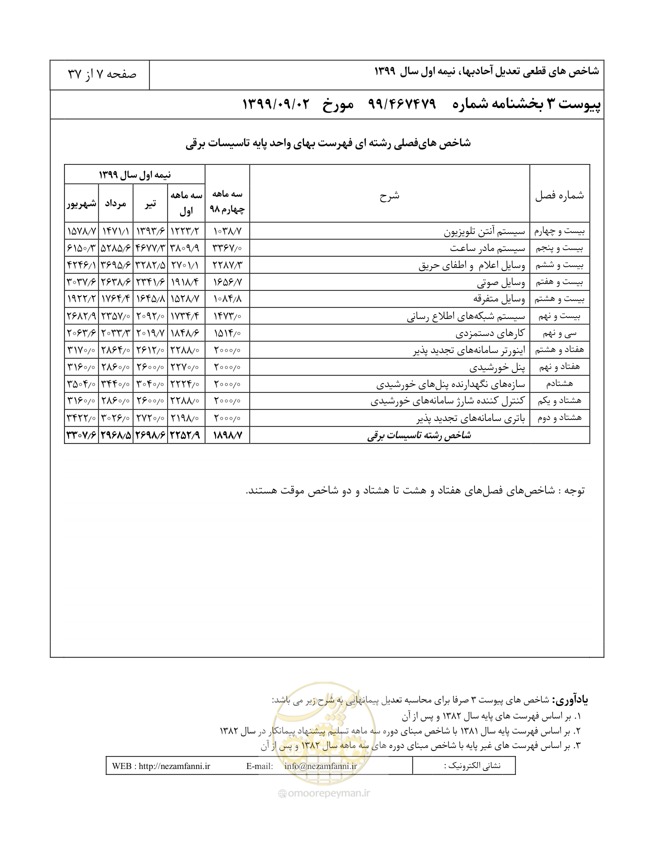 صفحه 10 از 40