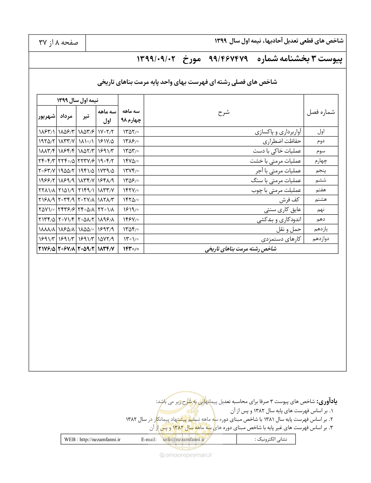 صفحه 11 از 40