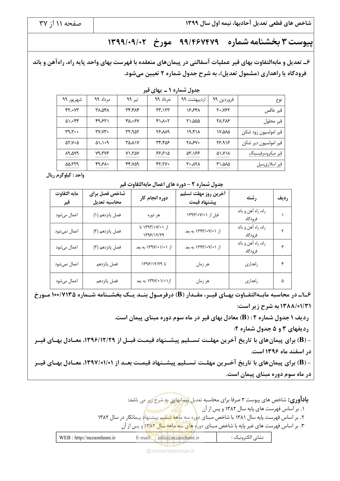 صفحه 14 از 40