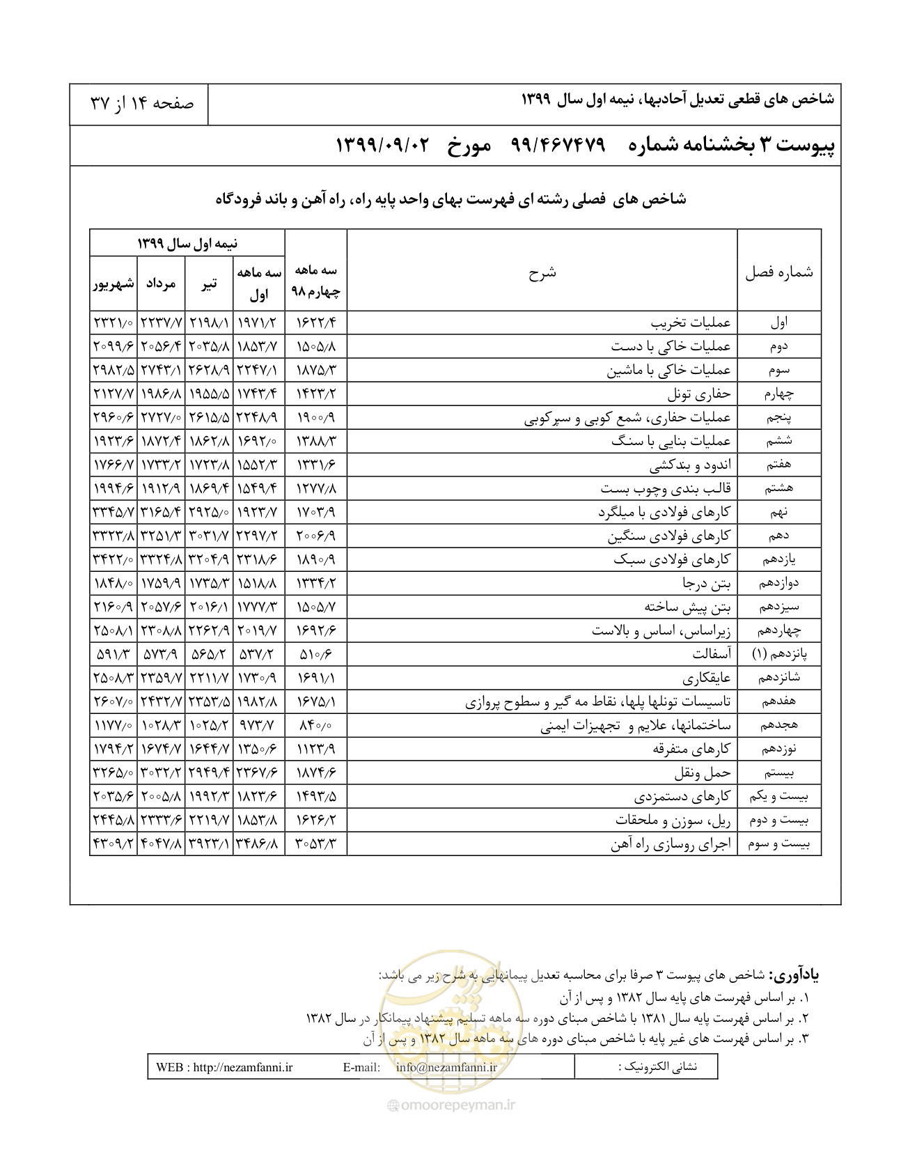 صفحه 17 از 40