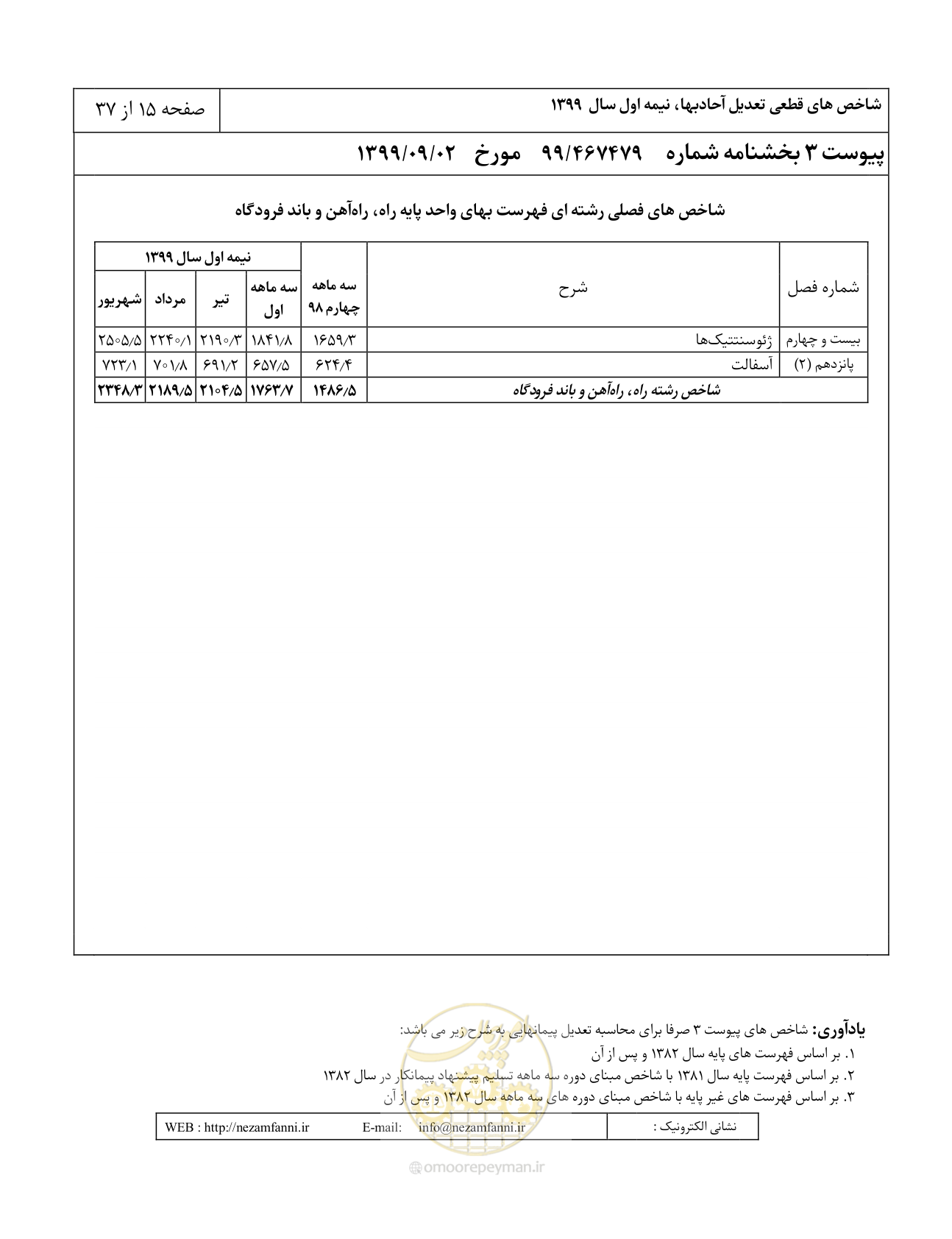 صفحه 18 از 40
