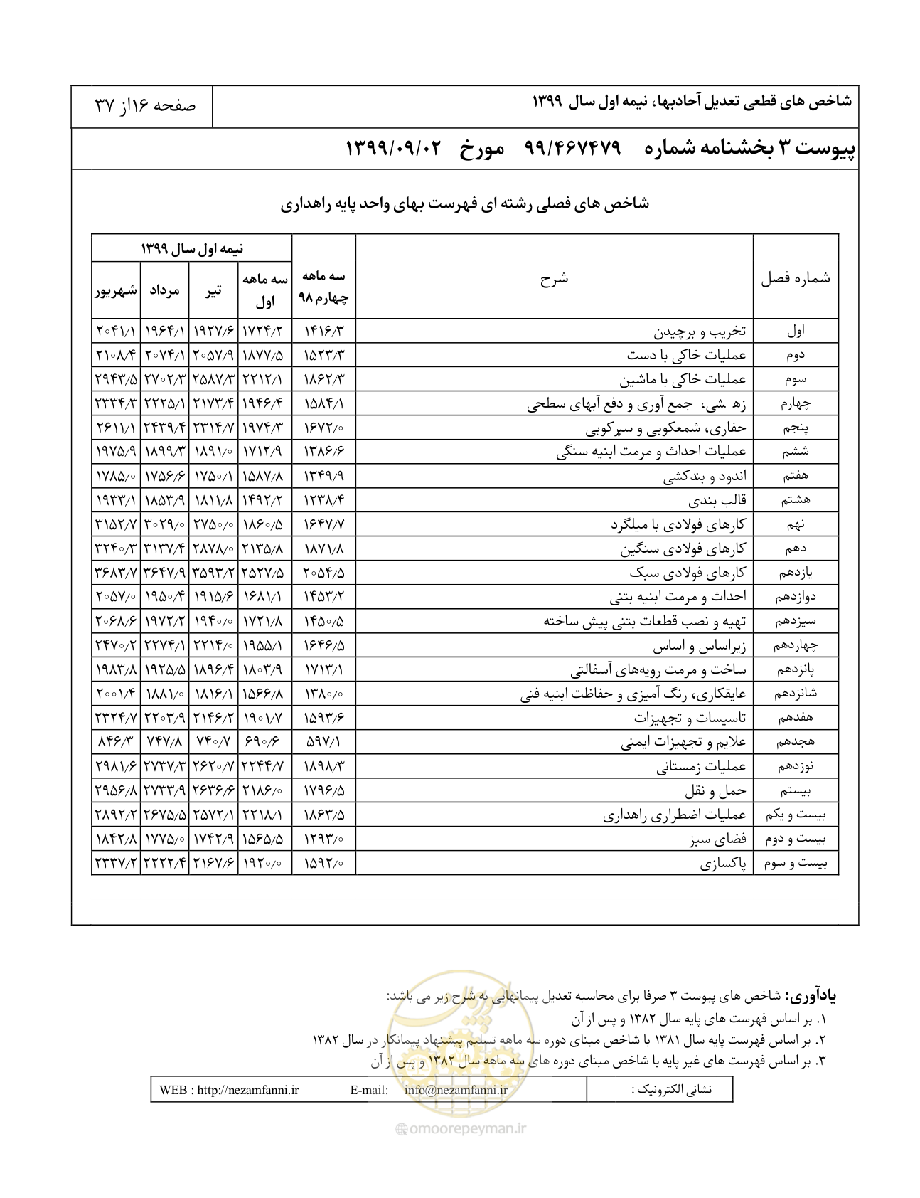 صفحه 19 از 40