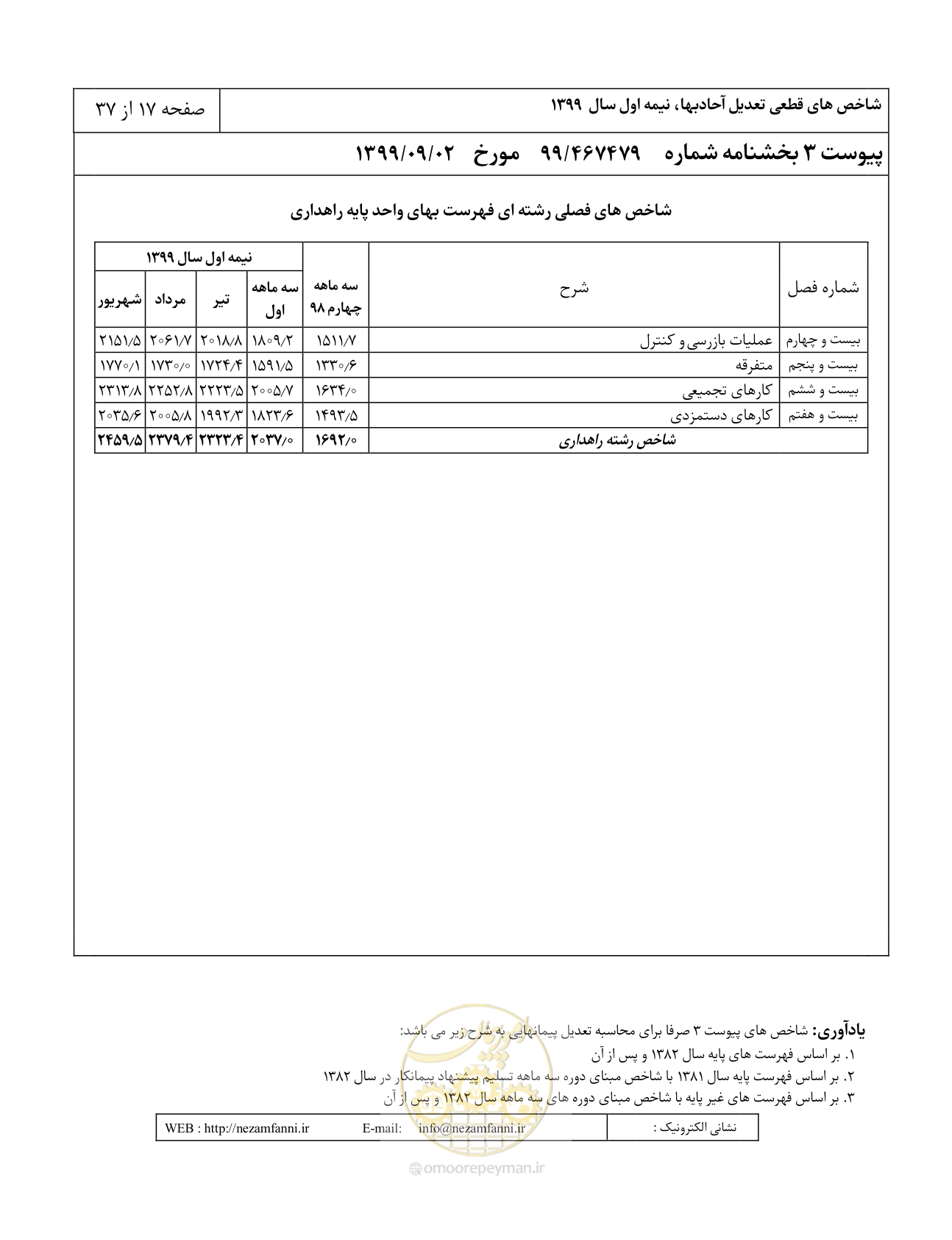 صفحه 20 از 40
