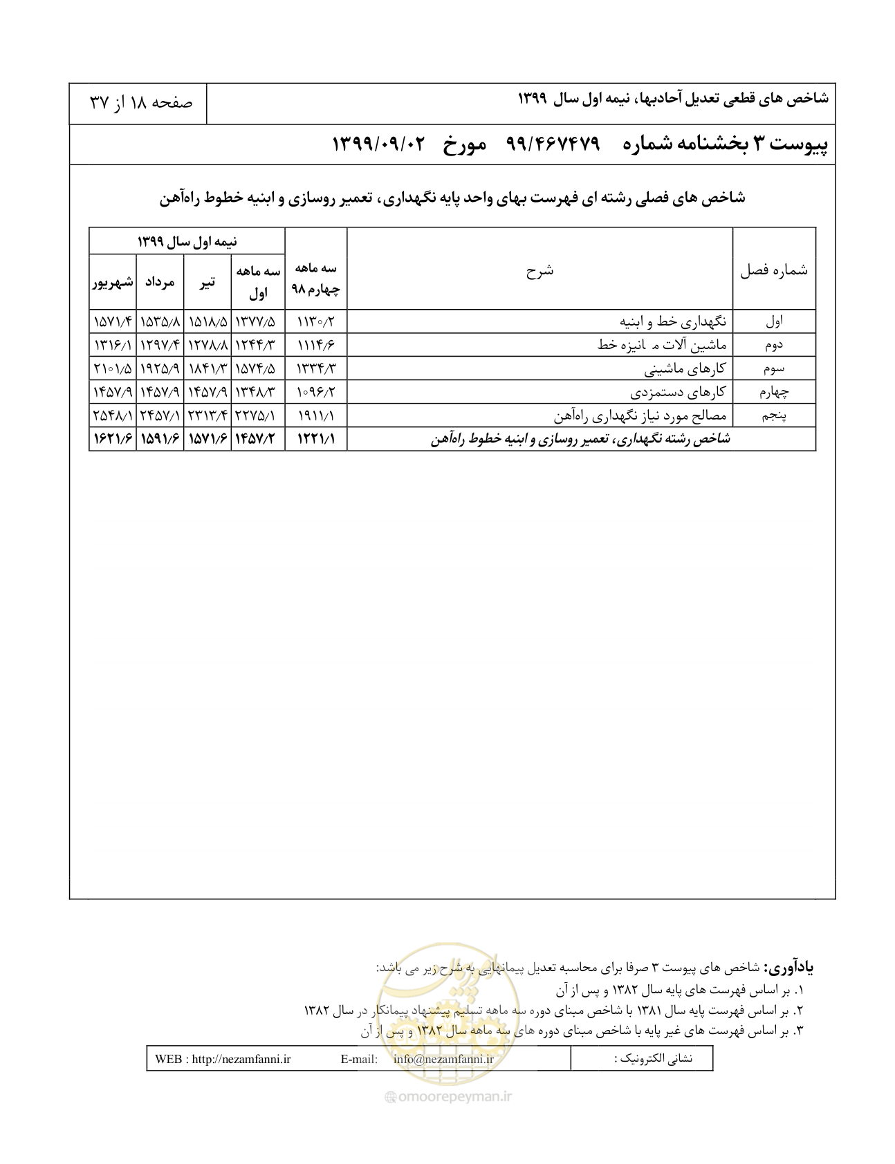 صفحه 21 از 40